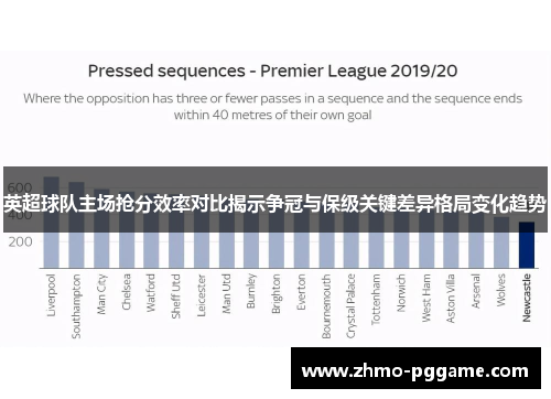 英超球队主场抢分效率对比揭示争冠与保级关键差异格局变化趋势